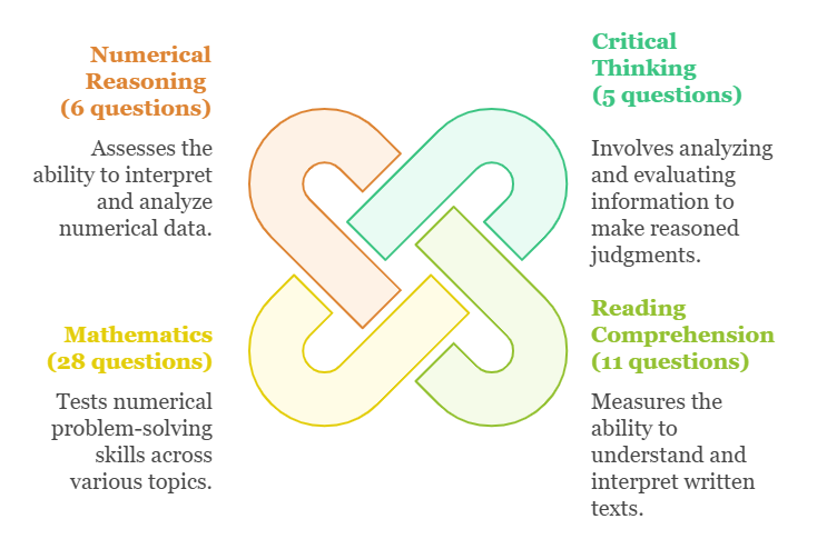 bocconi test structure